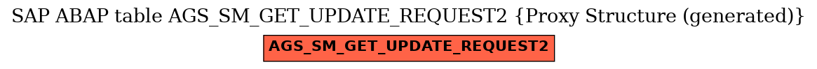 E-R Diagram for table AGS_SM_GET_UPDATE_REQUEST2 (Proxy Structure (generated))