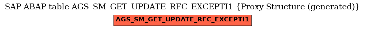 E-R Diagram for table AGS_SM_GET_UPDATE_RFC_EXCEPTI1 (Proxy Structure (generated))