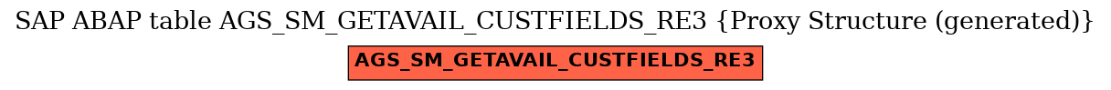 E-R Diagram for table AGS_SM_GETAVAIL_CUSTFIELDS_RE3 (Proxy Structure (generated))
