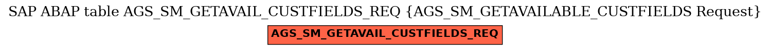 E-R Diagram for table AGS_SM_GETAVAIL_CUSTFIELDS_REQ (AGS_SM_GETAVAILABLE_CUSTFIELDS Request)