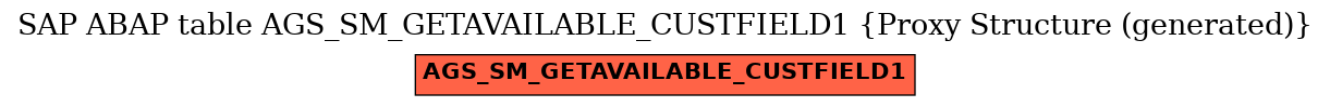 E-R Diagram for table AGS_SM_GETAVAILABLE_CUSTFIELD1 (Proxy Structure (generated))