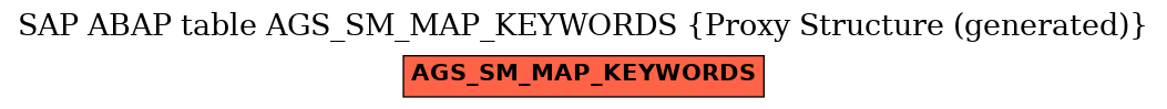 E-R Diagram for table AGS_SM_MAP_KEYWORDS (Proxy Structure (generated))