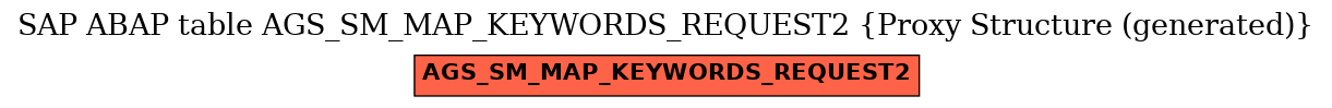 E-R Diagram for table AGS_SM_MAP_KEYWORDS_REQUEST2 (Proxy Structure (generated))