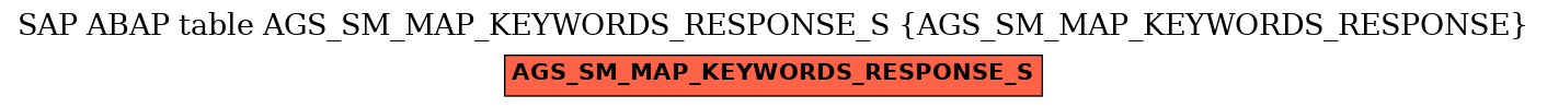 E-R Diagram for table AGS_SM_MAP_KEYWORDS_RESPONSE_S (AGS_SM_MAP_KEYWORDS_RESPONSE)