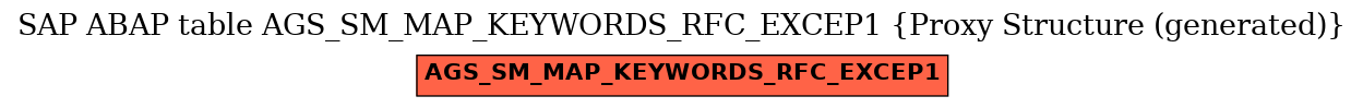 E-R Diagram for table AGS_SM_MAP_KEYWORDS_RFC_EXCEP1 (Proxy Structure (generated))