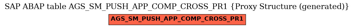 E-R Diagram for table AGS_SM_PUSH_APP_COMP_CROSS_PR1 (Proxy Structure (generated))