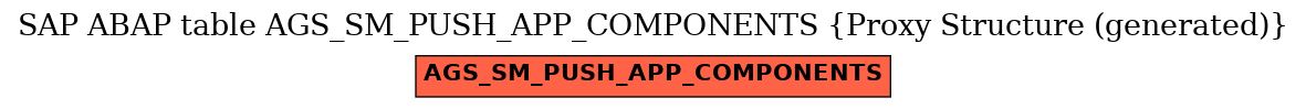 E-R Diagram for table AGS_SM_PUSH_APP_COMPONENTS (Proxy Structure (generated))