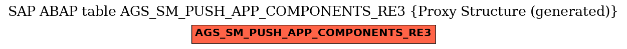 E-R Diagram for table AGS_SM_PUSH_APP_COMPONENTS_RE3 (Proxy Structure (generated))