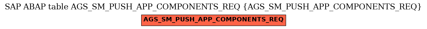 E-R Diagram for table AGS_SM_PUSH_APP_COMPONENTS_REQ (AGS_SM_PUSH_APP_COMPONENTS_REQ)