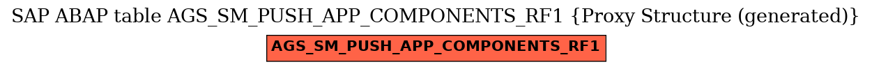 E-R Diagram for table AGS_SM_PUSH_APP_COMPONENTS_RF1 (Proxy Structure (generated))