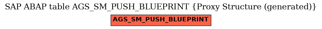 E-R Diagram for table AGS_SM_PUSH_BLUEPRINT (Proxy Structure (generated))