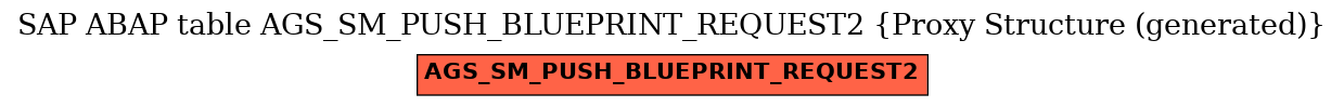 E-R Diagram for table AGS_SM_PUSH_BLUEPRINT_REQUEST2 (Proxy Structure (generated))