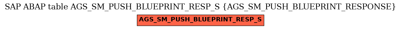 E-R Diagram for table AGS_SM_PUSH_BLUEPRINT_RESP_S (AGS_SM_PUSH_BLUEPRINT_RESPONSE)