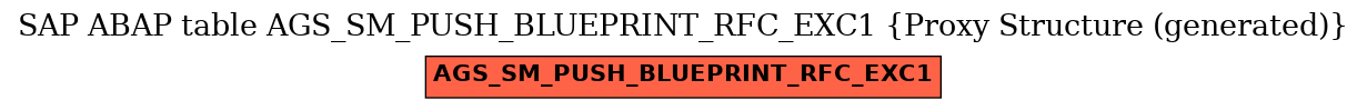 E-R Diagram for table AGS_SM_PUSH_BLUEPRINT_RFC_EXC1 (Proxy Structure (generated))