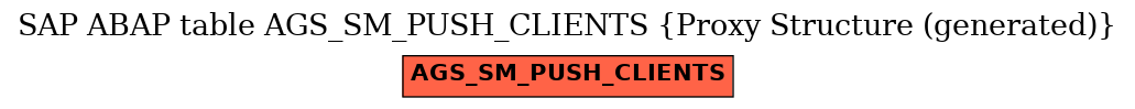 E-R Diagram for table AGS_SM_PUSH_CLIENTS (Proxy Structure (generated))