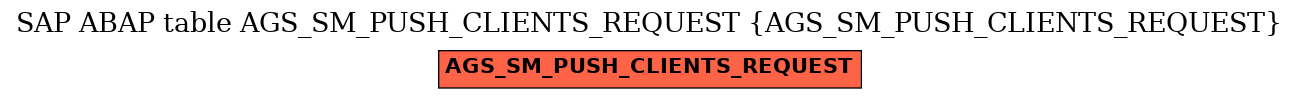 E-R Diagram for table AGS_SM_PUSH_CLIENTS_REQUEST (AGS_SM_PUSH_CLIENTS_REQUEST)
