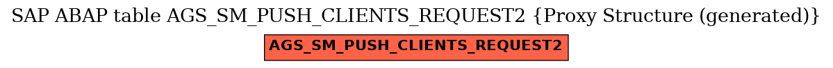 E-R Diagram for table AGS_SM_PUSH_CLIENTS_REQUEST2 (Proxy Structure (generated))