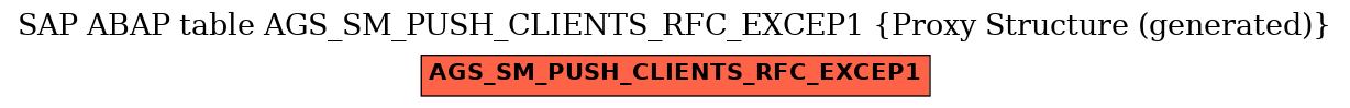 E-R Diagram for table AGS_SM_PUSH_CLIENTS_RFC_EXCEP1 (Proxy Structure (generated))