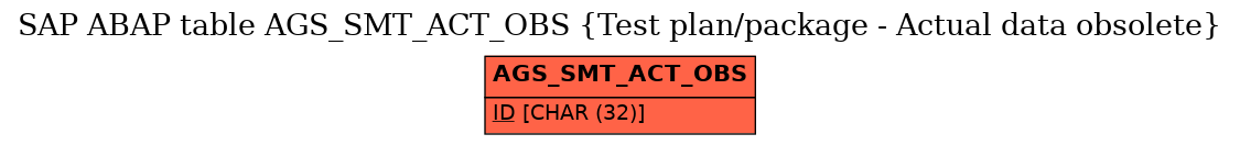 E-R Diagram for table AGS_SMT_ACT_OBS (Test plan/package - Actual data obsolete)