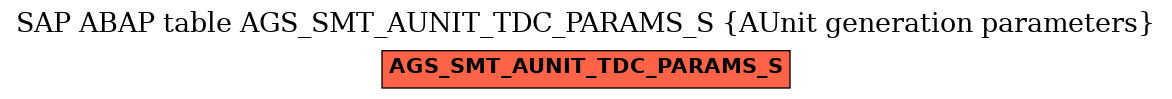 E-R Diagram for table AGS_SMT_AUNIT_TDC_PARAMS_S (AUnit generation parameters)