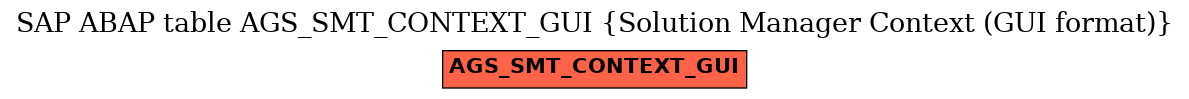 E-R Diagram for table AGS_SMT_CONTEXT_GUI (Solution Manager Context (GUI format))