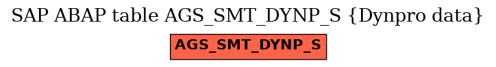 E-R Diagram for table AGS_SMT_DYNP_S (Dynpro data)