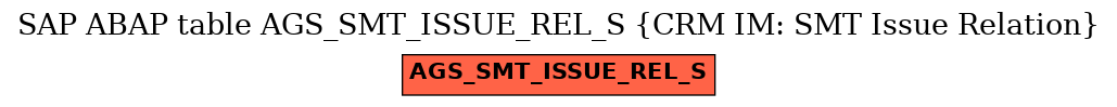 E-R Diagram for table AGS_SMT_ISSUE_REL_S (CRM IM: SMT Issue Relation)