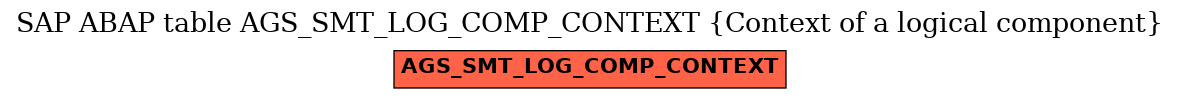 E-R Diagram for table AGS_SMT_LOG_COMP_CONTEXT (Context of a logical component)