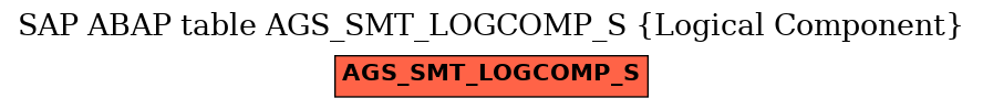 E-R Diagram for table AGS_SMT_LOGCOMP_S (Logical Component)