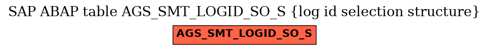 E-R Diagram for table AGS_SMT_LOGID_SO_S (log id selection structure)
