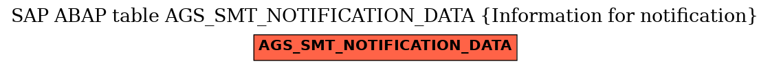 E-R Diagram for table AGS_SMT_NOTIFICATION_DATA (Information for notification)