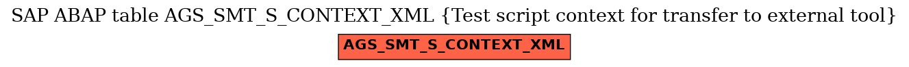 E-R Diagram for table AGS_SMT_S_CONTEXT_XML (Test script context for transfer to external tool)