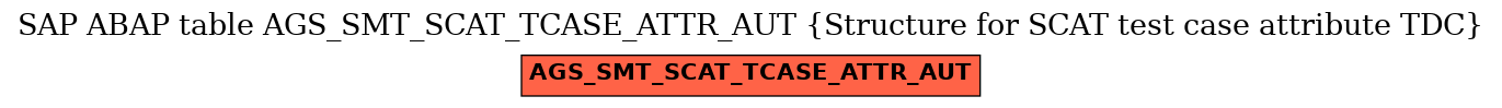 E-R Diagram for table AGS_SMT_SCAT_TCASE_ATTR_AUT (Structure for SCAT test case attribute TDC)