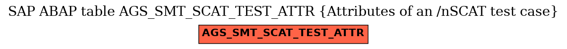 E-R Diagram for table AGS_SMT_SCAT_TEST_ATTR (Attributes of an /nSCAT test case)