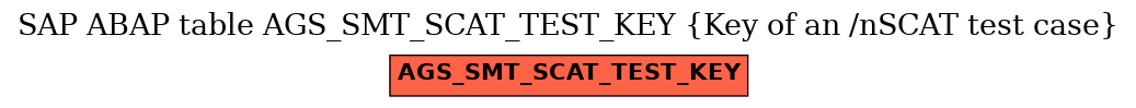 E-R Diagram for table AGS_SMT_SCAT_TEST_KEY (Key of an /nSCAT test case)