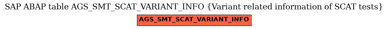 E-R Diagram for table AGS_SMT_SCAT_VARIANT_INFO (Variant related information of SCAT tests)