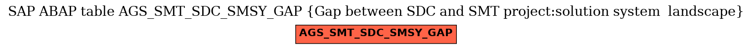 E-R Diagram for table AGS_SMT_SDC_SMSY_GAP (Gap between SDC and SMT project:solution system  landscape)