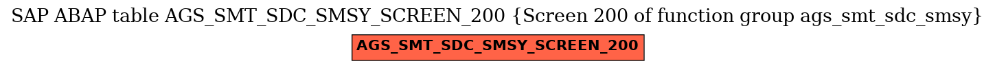 E-R Diagram for table AGS_SMT_SDC_SMSY_SCREEN_200 (Screen 200 of function group ags_smt_sdc_smsy)