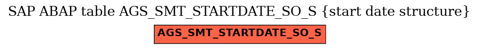 E-R Diagram for table AGS_SMT_STARTDATE_SO_S (start date structure)
