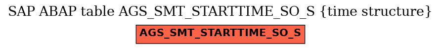 E-R Diagram for table AGS_SMT_STARTTIME_SO_S (time structure)