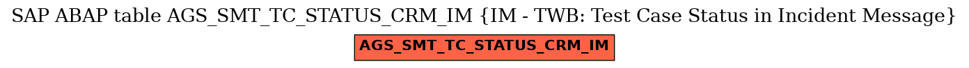 E-R Diagram for table AGS_SMT_TC_STATUS_CRM_IM (IM - TWB: Test Case Status in Incident Message)