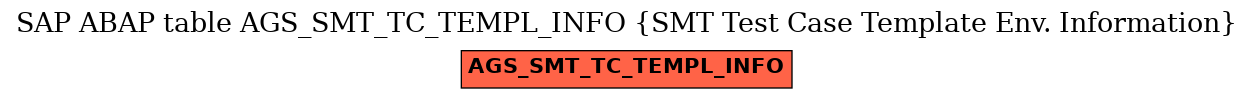 E-R Diagram for table AGS_SMT_TC_TEMPL_INFO (SMT Test Case Template Env. Information)