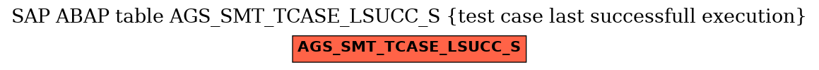 E-R Diagram for table AGS_SMT_TCASE_LSUCC_S (test case last successfull execution)