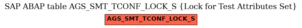 E-R Diagram for table AGS_SMT_TCONF_LOCK_S (Lock for Test Attributes Set)