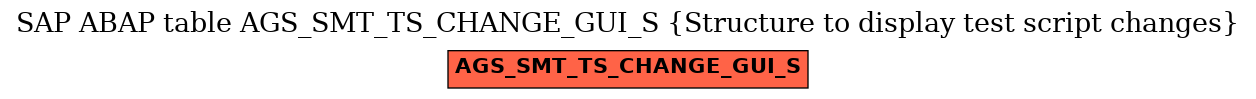 E-R Diagram for table AGS_SMT_TS_CHANGE_GUI_S (Structure to display test script changes)