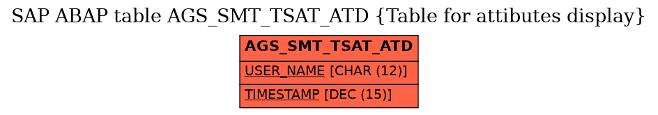 E-R Diagram for table AGS_SMT_TSAT_ATD (Table for attibutes display)