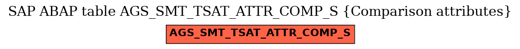 E-R Diagram for table AGS_SMT_TSAT_ATTR_COMP_S (Comparison attributes)