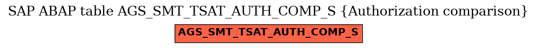 E-R Diagram for table AGS_SMT_TSAT_AUTH_COMP_S (Authorization comparison)