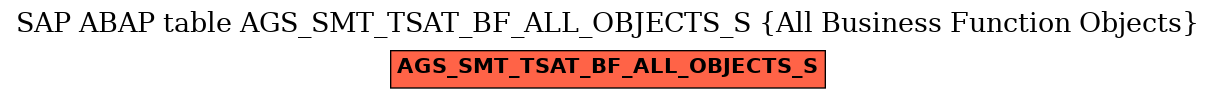 E-R Diagram for table AGS_SMT_TSAT_BF_ALL_OBJECTS_S (All Business Function Objects)