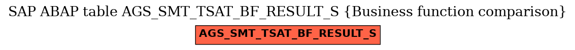 E-R Diagram for table AGS_SMT_TSAT_BF_RESULT_S (Business function comparison)